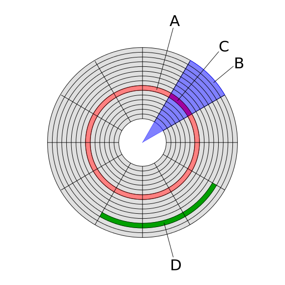 hard_drive_sectors